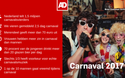 Carnavalsonderzoek naar populariteit Carnaval 2017